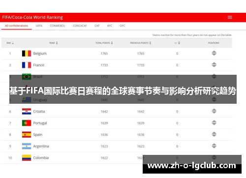 基于FIFA国际比赛日赛程的全球赛事节奏与影响分析研究趋势