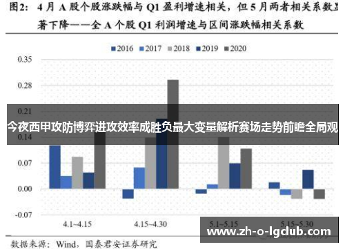 今夜西甲攻防博弈进攻效率成胜负最大变量解析赛场走势前瞻全局观 今夜西甲攻防博弈进攻效率成胜负最大变量解析赛场走势前瞻全局观