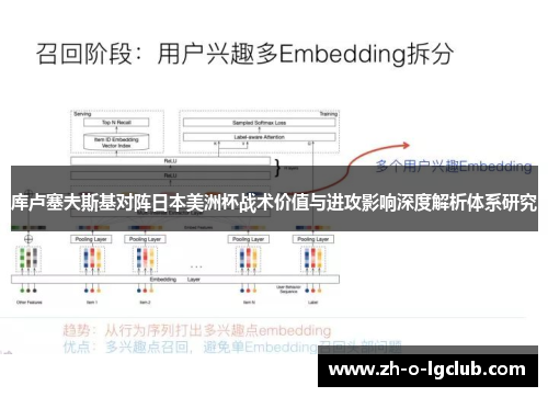 库卢塞夫斯基对阵日本美洲杯战术价值与进攻影响深度解析体系研究 库卢塞夫斯基对阵日本美洲杯战术价值与进攻影响深度解析体系研究