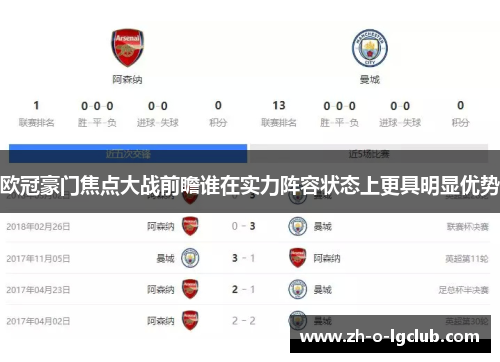 欧冠豪门焦点大战前瞻谁在实力阵容状态上更具明显优势 欧冠豪门焦点大战前瞻谁在实力阵容状态上更具明显优势