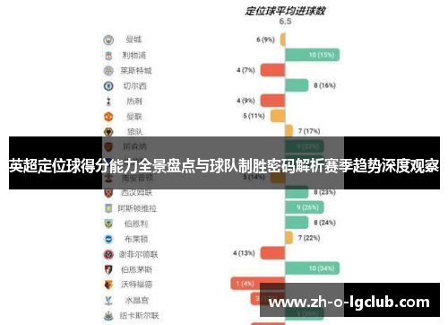 英超定位球得分能力全景盘点与球队制胜密码解析赛季趋势深度观察